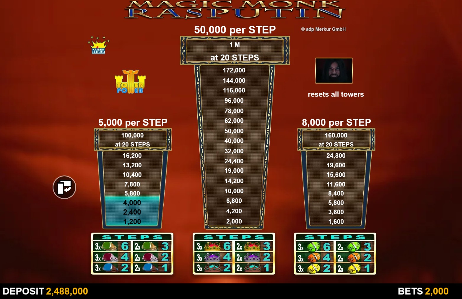 Magic Monk Rasputin Slot paytable and symbols image